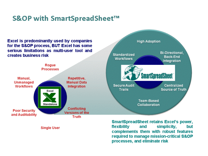 Smart S&OP transforms Excel