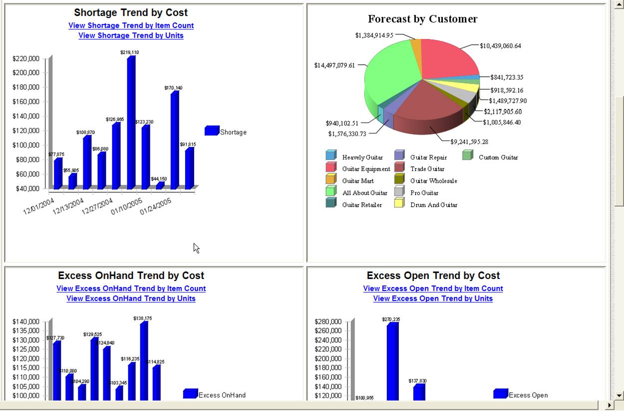 Logistics and Supply Chain Visibility - SmartDashBoard